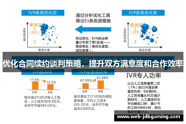 优化合同续约谈判策略，提升双方满意度和合作效率