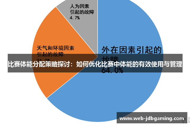 比赛体能分配策略探讨：如何优化比赛中体能的有效使用与管理