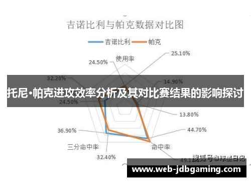 托尼·帕克进攻效率分析及其对比赛结果的影响探讨