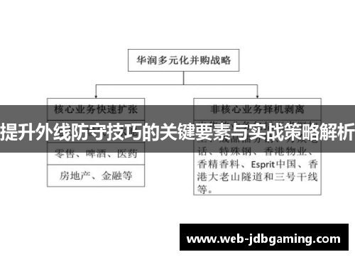 提升外线防守技巧的关键要素与实战策略解析