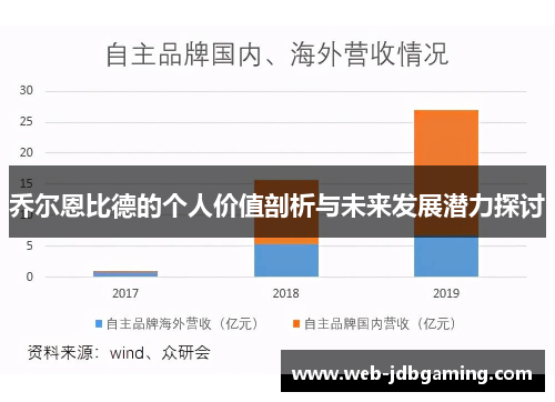 乔尔恩比德的个人价值剖析与未来发展潜力探讨