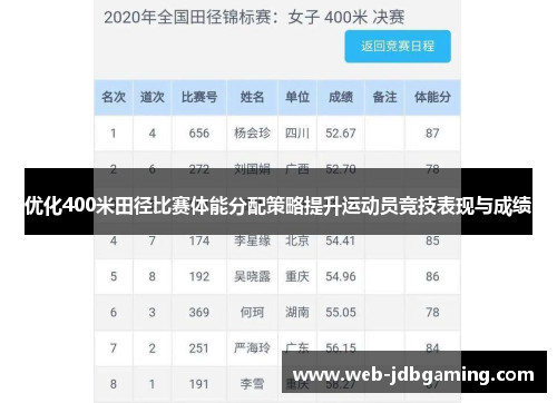 优化400米田径比赛体能分配策略提升运动员竞技表现与成绩