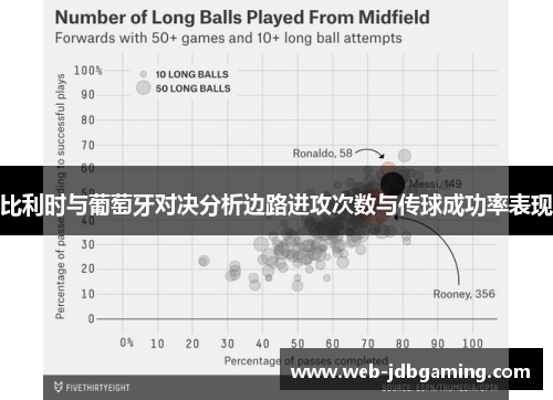 比利时与葡萄牙对决分析边路进攻次数与传球成功率表现