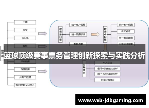 篮球顶级赛事票务管理创新探索与实践分析