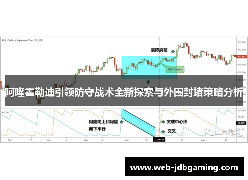 阿隆霍勒迪引领防守战术全新探索与外围封堵策略分析