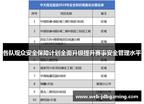 各队观众安全保障计划全面升级提升赛事安全管理水平