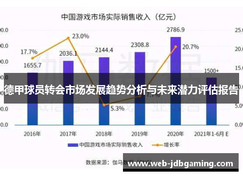 德甲球员转会市场发展趋势分析与未来潜力评估报告