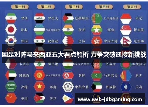 国足对阵马来西亚五大看点解析 力争突破迎接新挑战