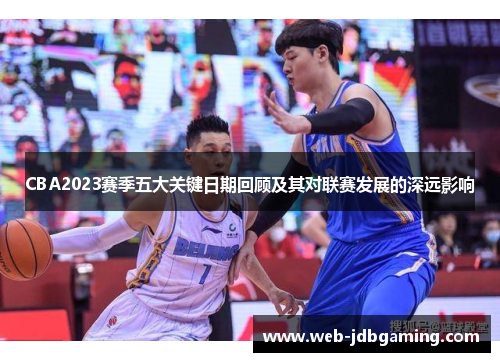 CBA2023赛季五大关键日期回顾及其对联赛发展的深远影响